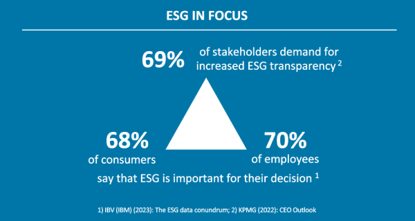 some KPIs about ESG