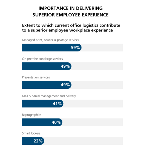chart about benefits from employee experience