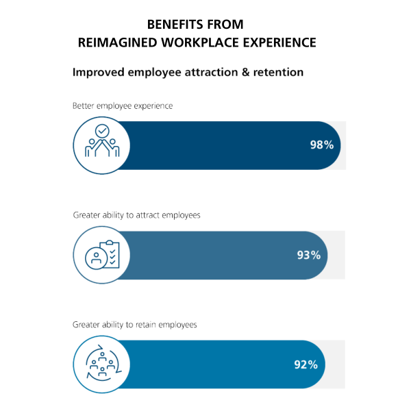 chart about benefits from employee experience