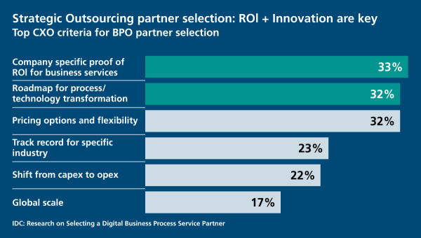 roi and innovation graph