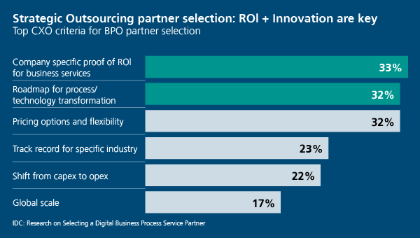 roi and innovation graph