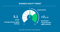 some KPIs about business agility