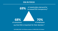 some KPIs about ESG