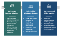 infographic with columns